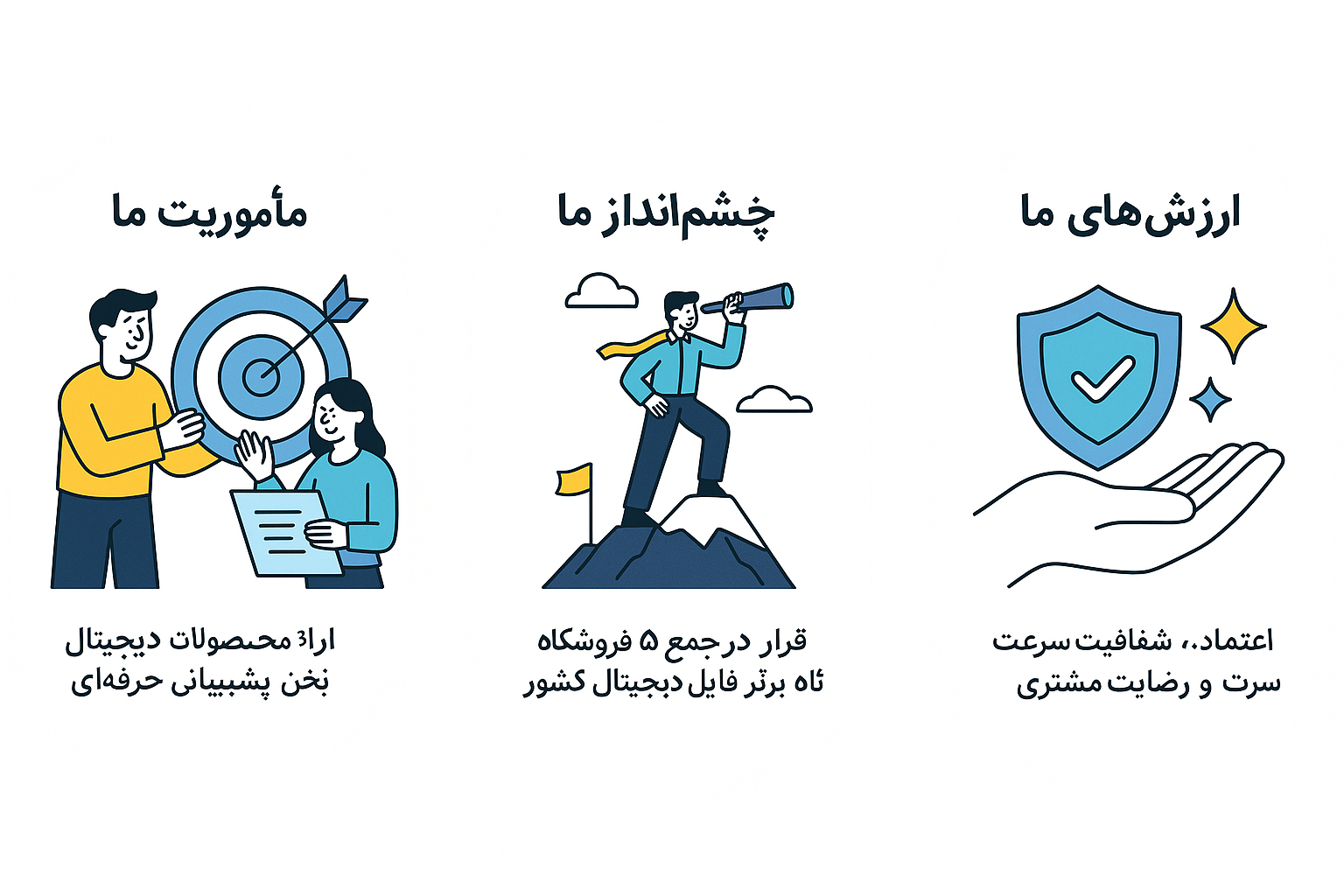 چشم‌انداز